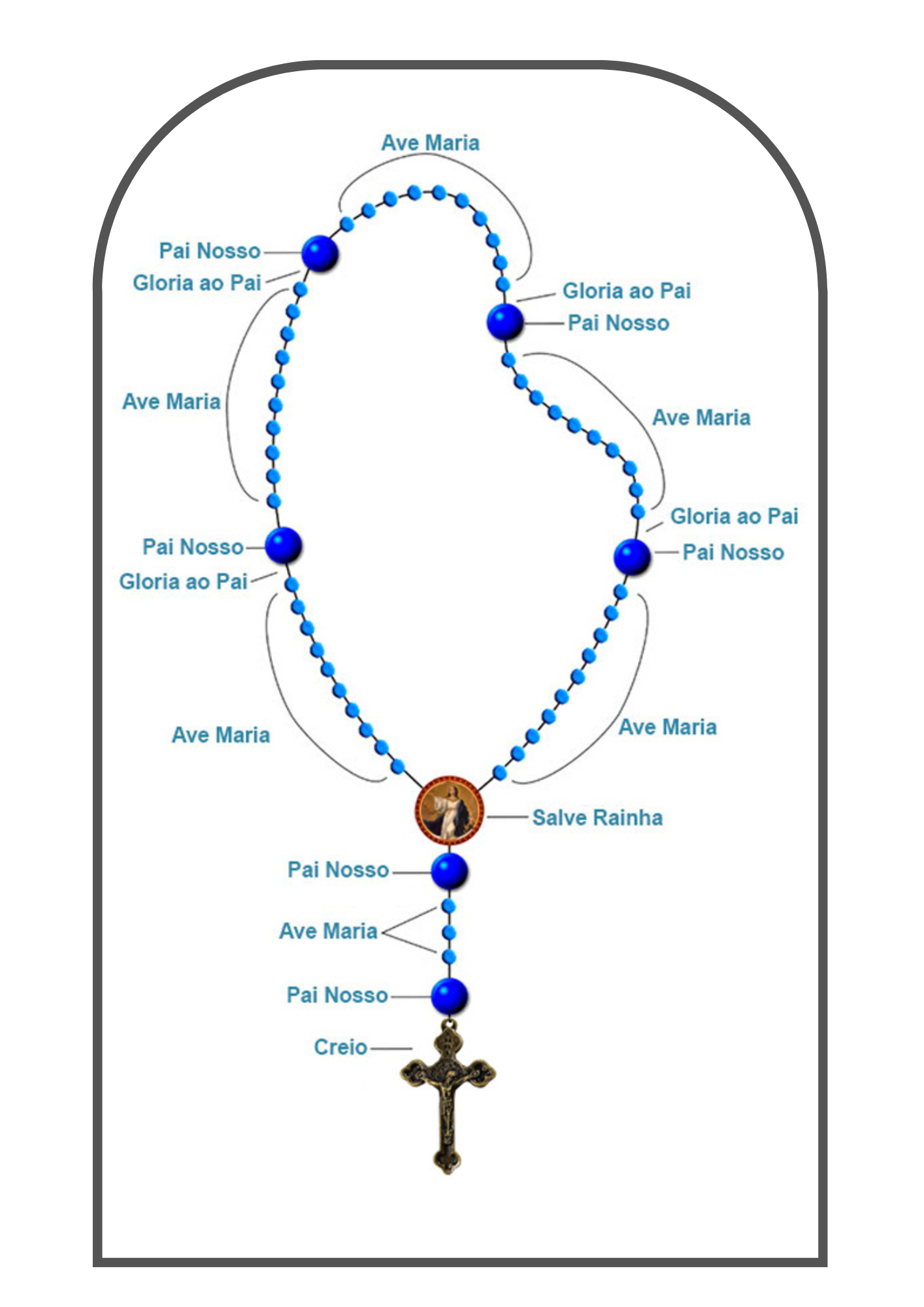 Santo Rosário em Latim thumbnail 2